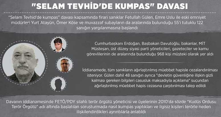 'Selam Tevhid'de kumpas' davası başladı