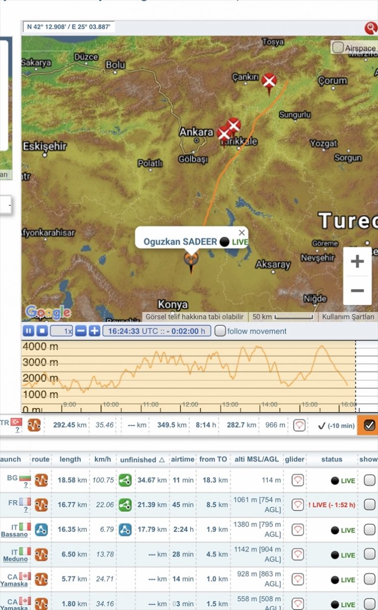 8 Saat 15 Dakika Havada Kalarak Çorum'dan Konya'ya Yamaç Paraşütü İle Uçtu