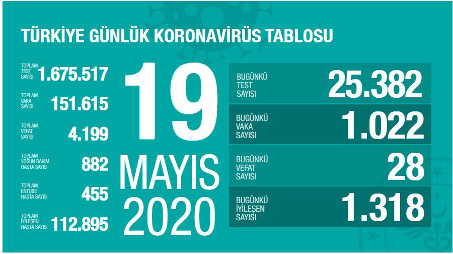 covid-19-19-mayis-2020.jpg