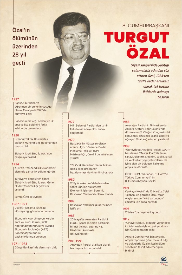 ozal-kronoloji.jpg